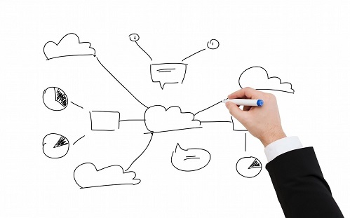 網(wǎng)站建設(shè)的策劃方案是怎么來的？